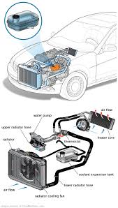 See P232C in engine